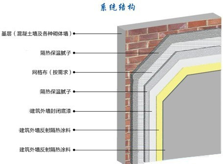 建筑反射隔热外墙涂料.jpg