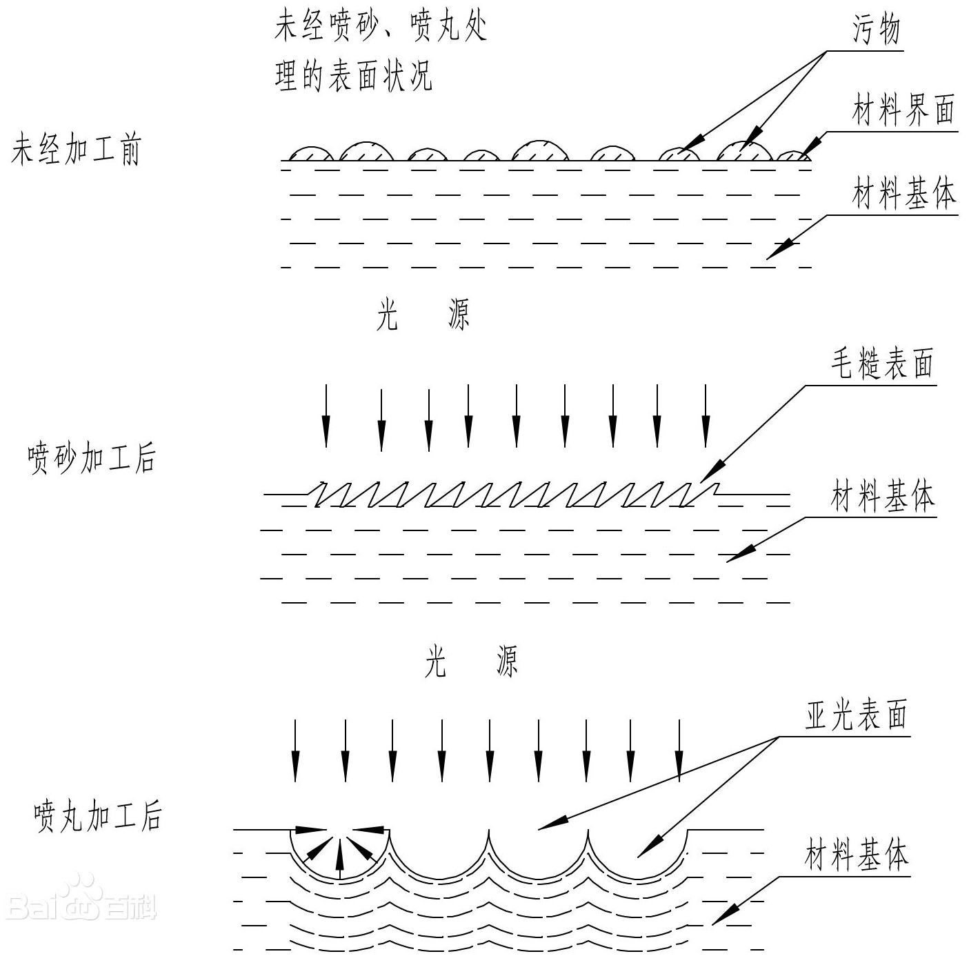 抛丸抛沙除锈2 (1).png